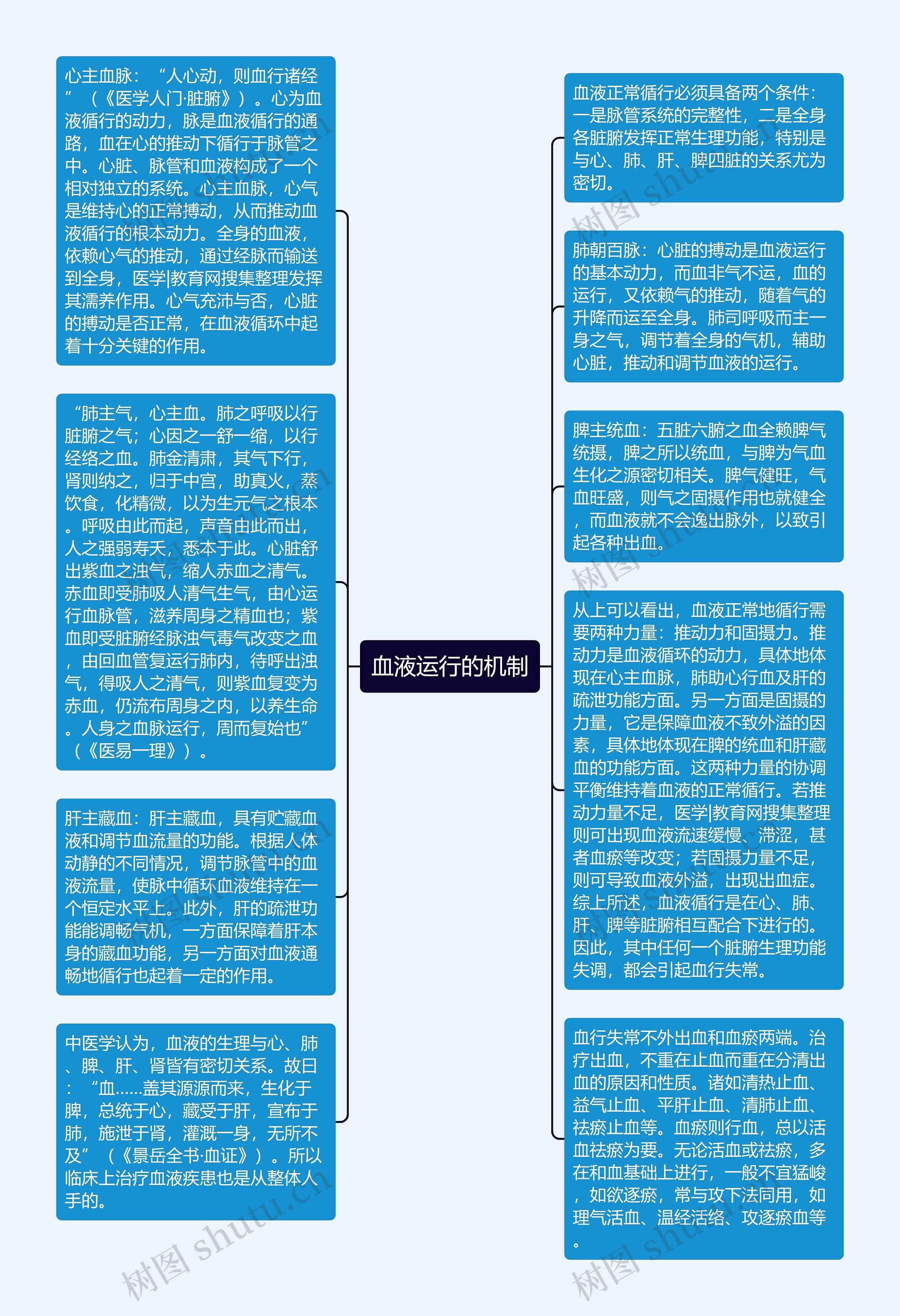 血液运行的机制