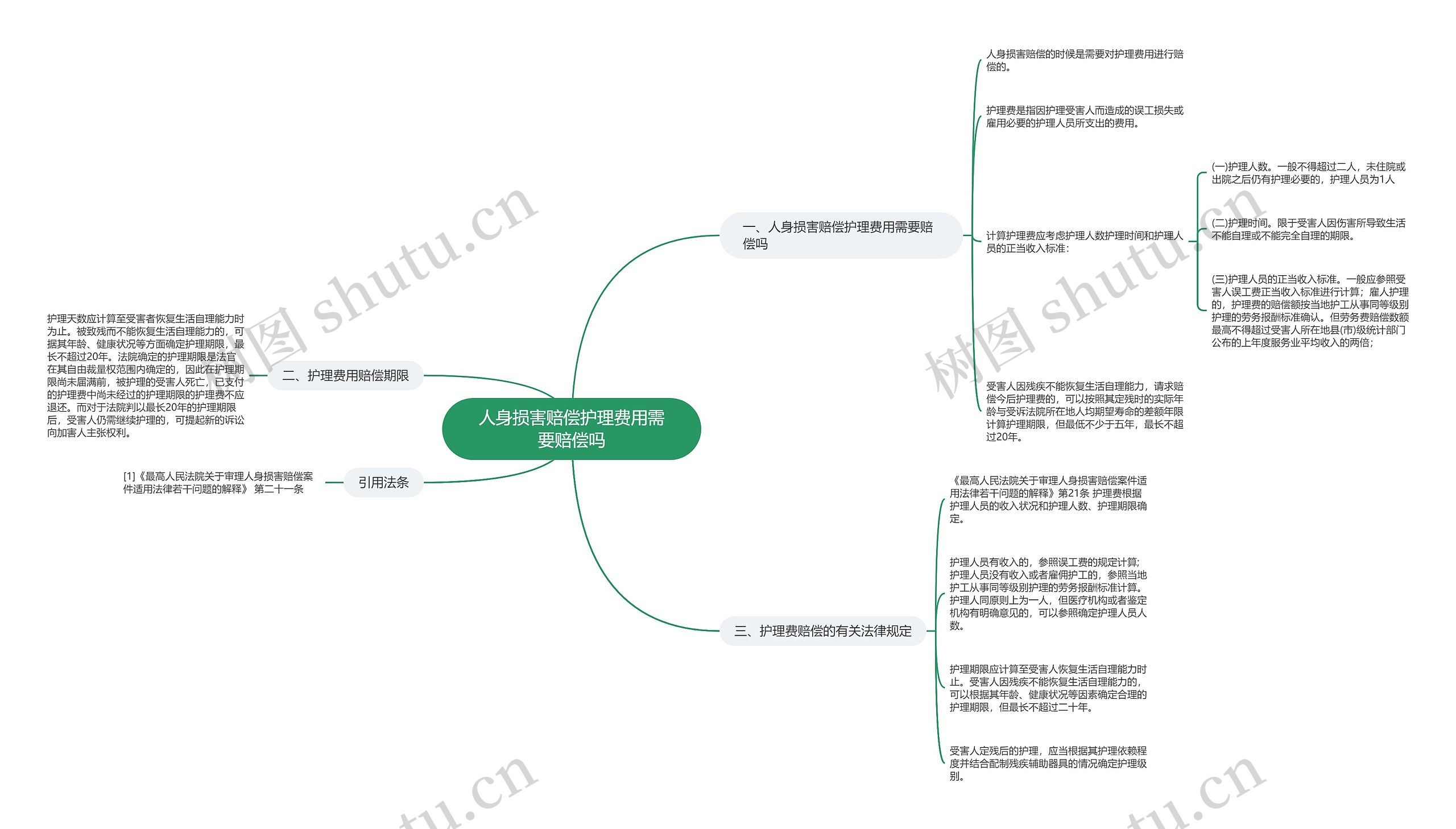 人身损害赔偿护理费用需要赔偿吗