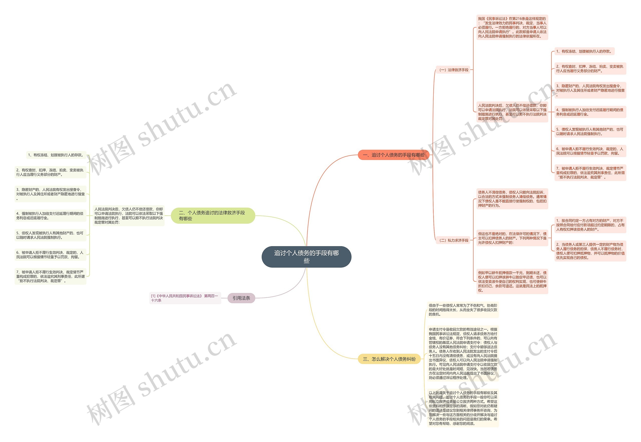 追讨个人债务的手段有哪些 追讨个人债务的手段有哪些