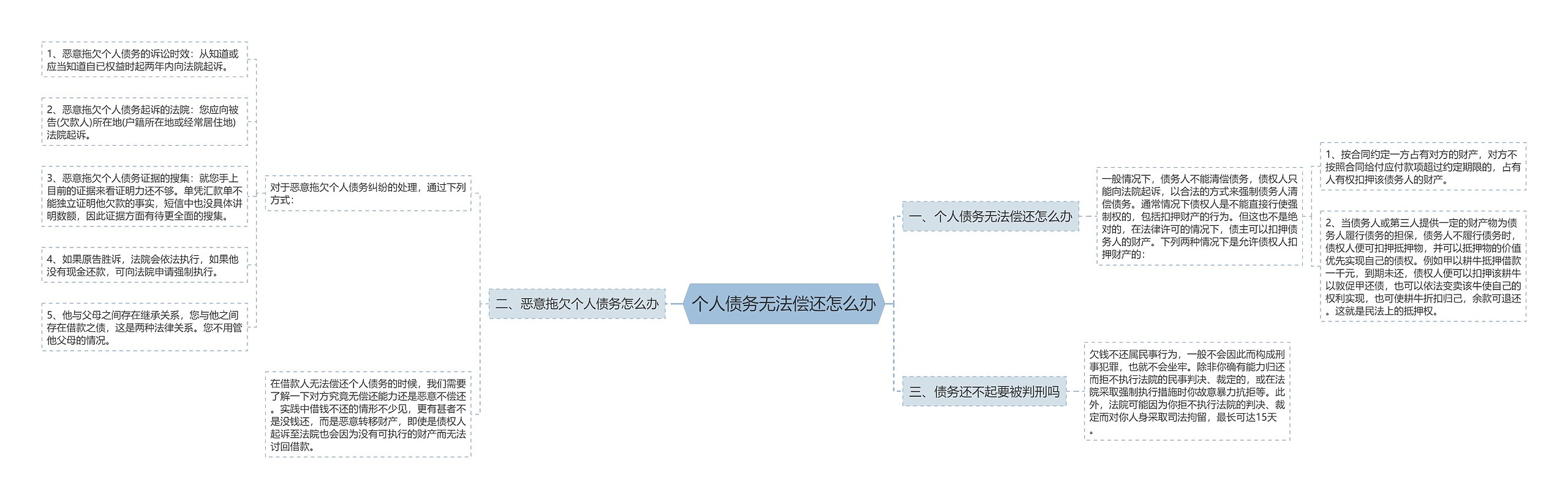 个人债务无法偿还怎么办