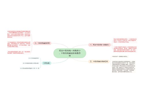 司法十级伤残一共赔多少，十级伤残鉴定标准是怎样