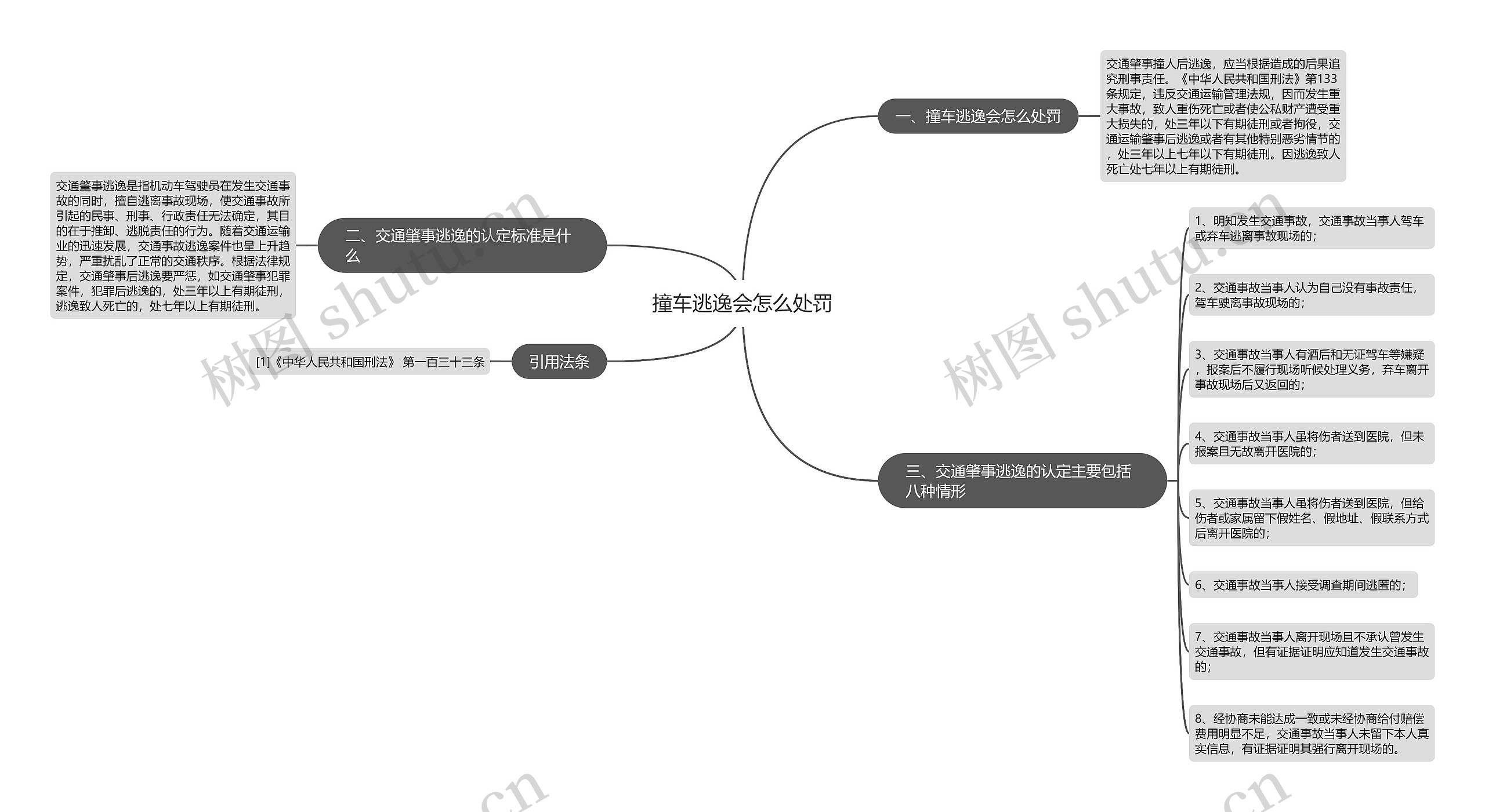 撞车逃逸会怎么处罚