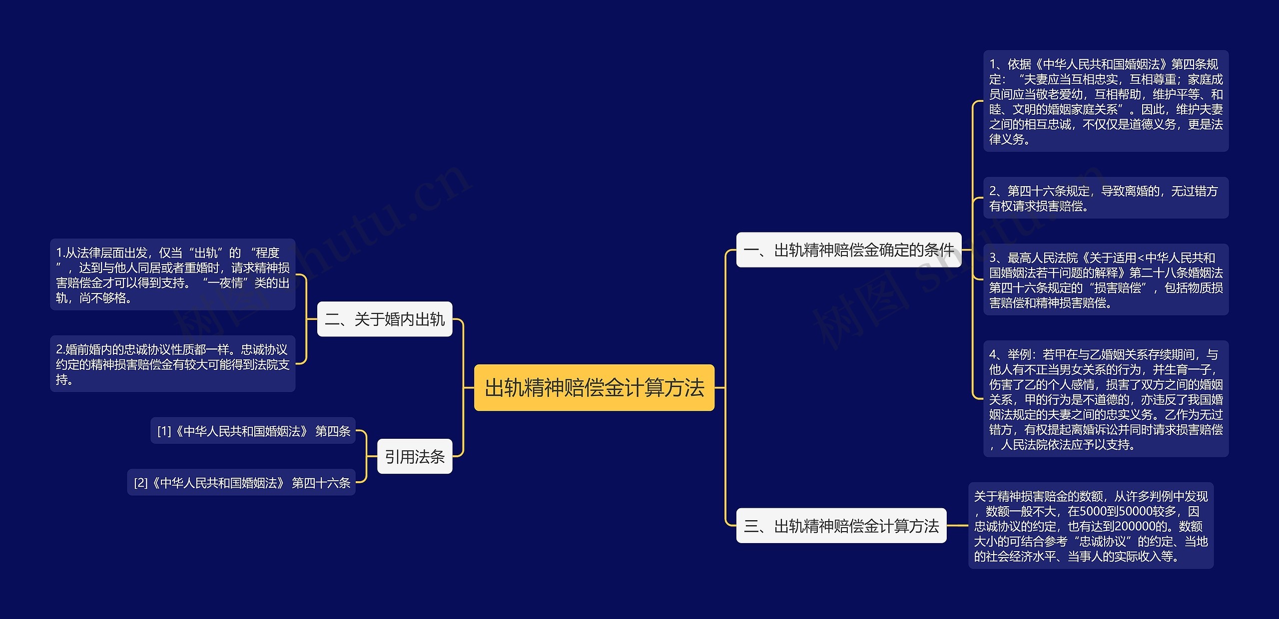 出轨精神赔偿金计算方法 出轨精神赔偿金计算方法