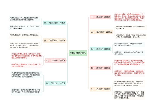 如何讨债技巧