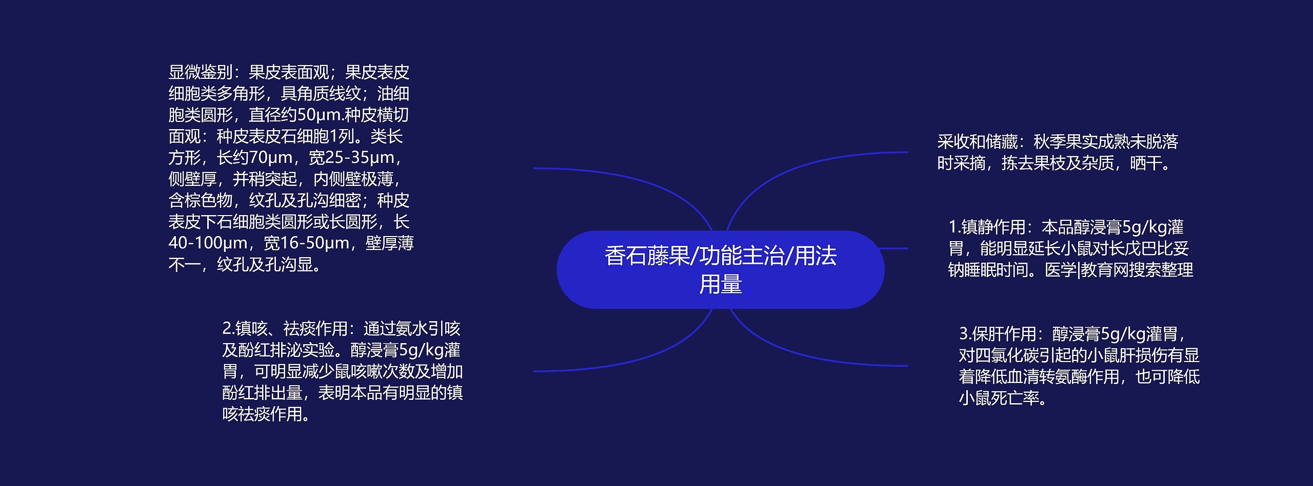 香石藤果/功能主治/用法用量