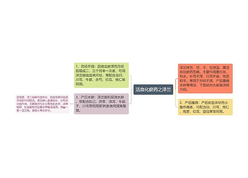 活血化瘀药之泽兰