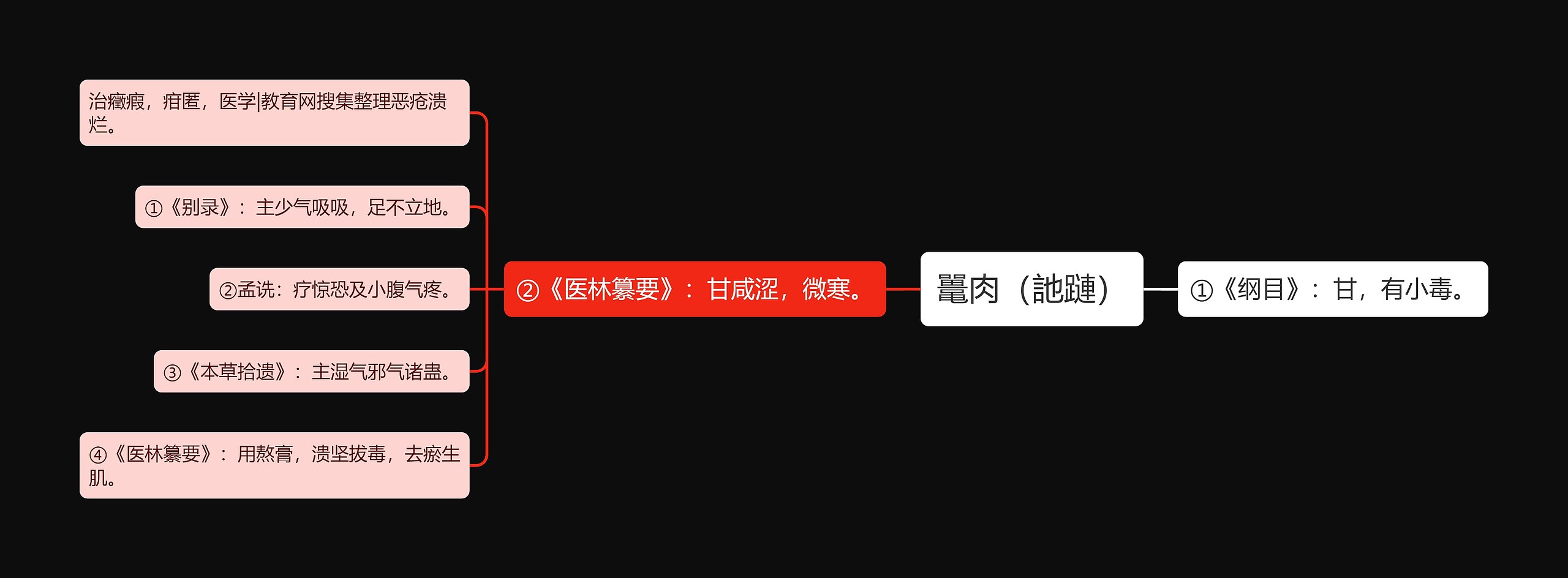 鼍肉(訑蹥) 鼍肉(訑蹥)