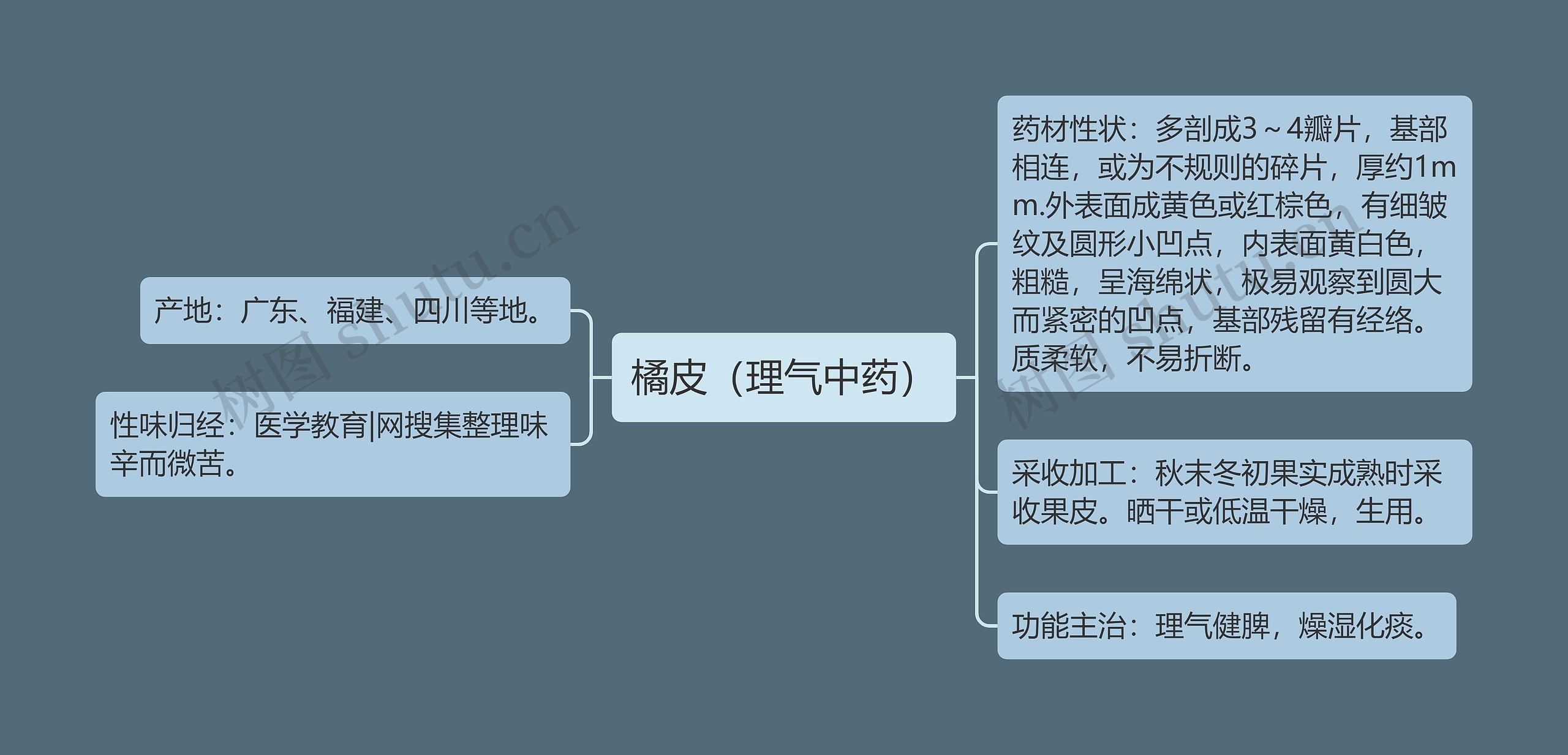 橘皮（理气中药）思维导图