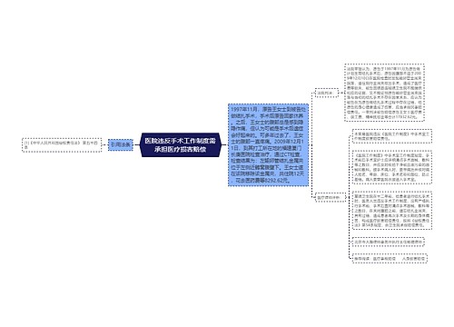 医院违反手术工作制度需承担医疗损害赔偿