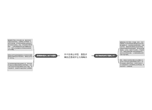 手术后停止呼吸　是医疗事故还是被护士为情毒杀