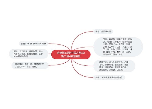 金箔镇心圆/中医方剂/功能主治/用途用量