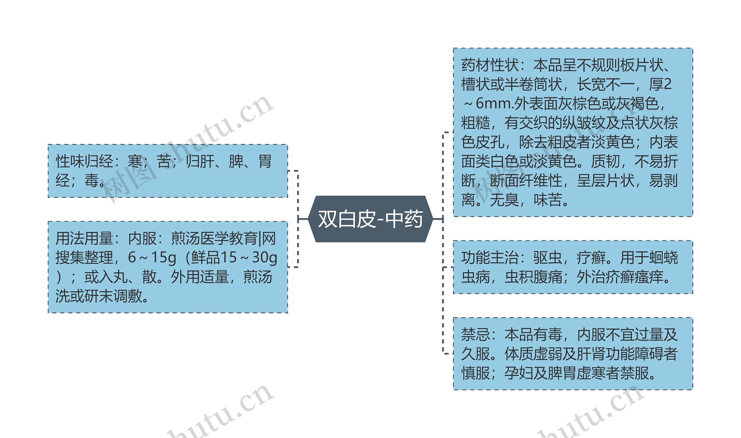 双白皮-中药 双白皮-中药