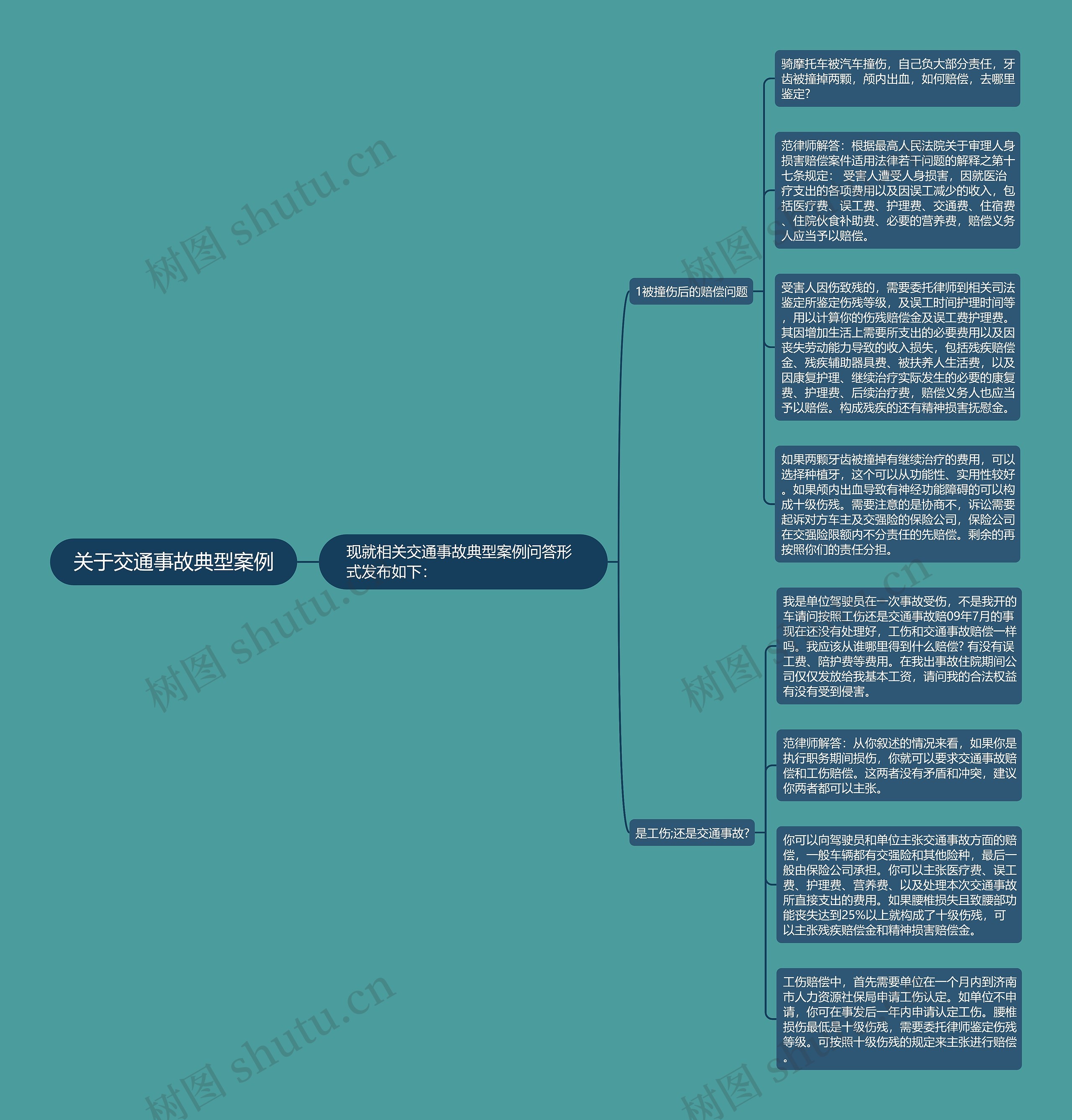 关于交通事故典型案例 关于交通事故典型案例