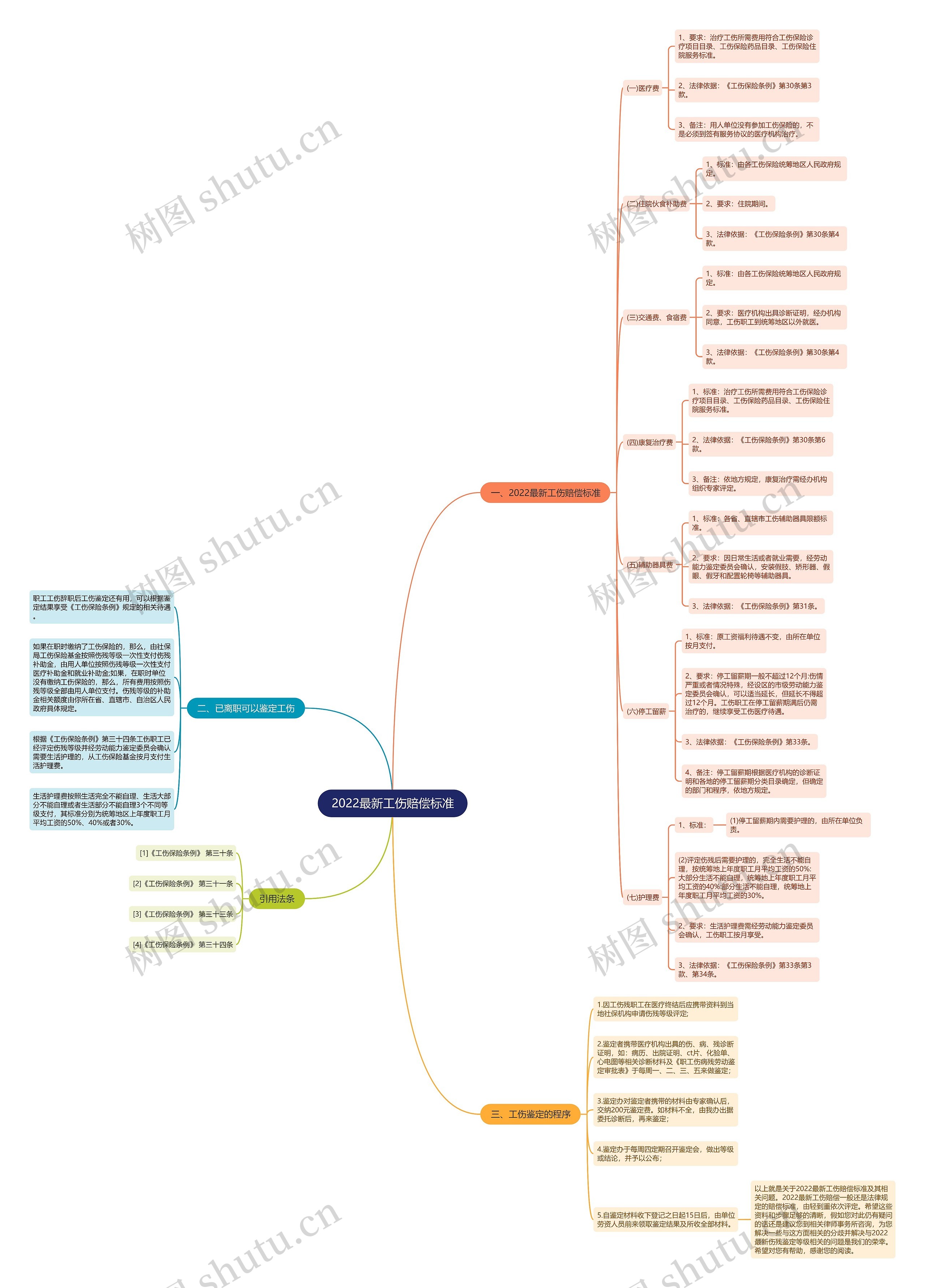 2022最新工伤赔偿标准 2022最新工伤赔偿标准