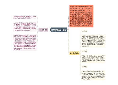 推拿诊断法：望诊