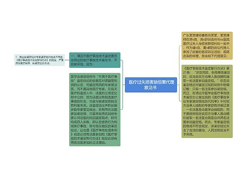  医疗过失损害赔偿案代理意见书 