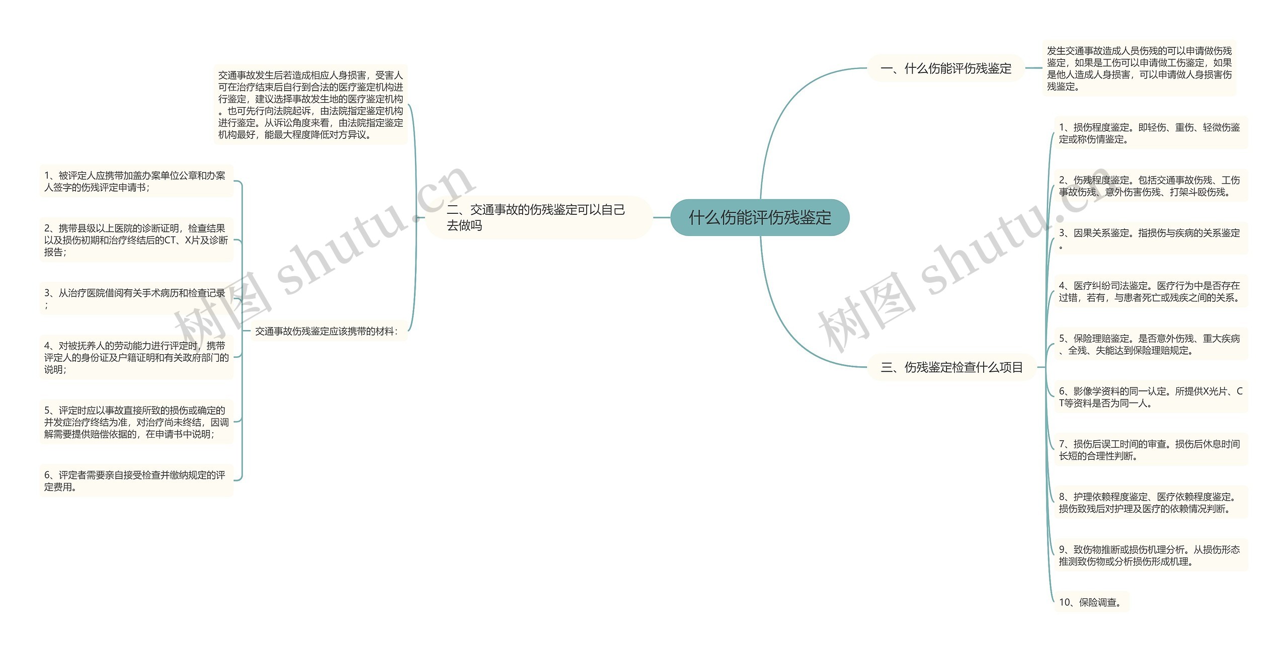 什么伤能评伤残鉴定