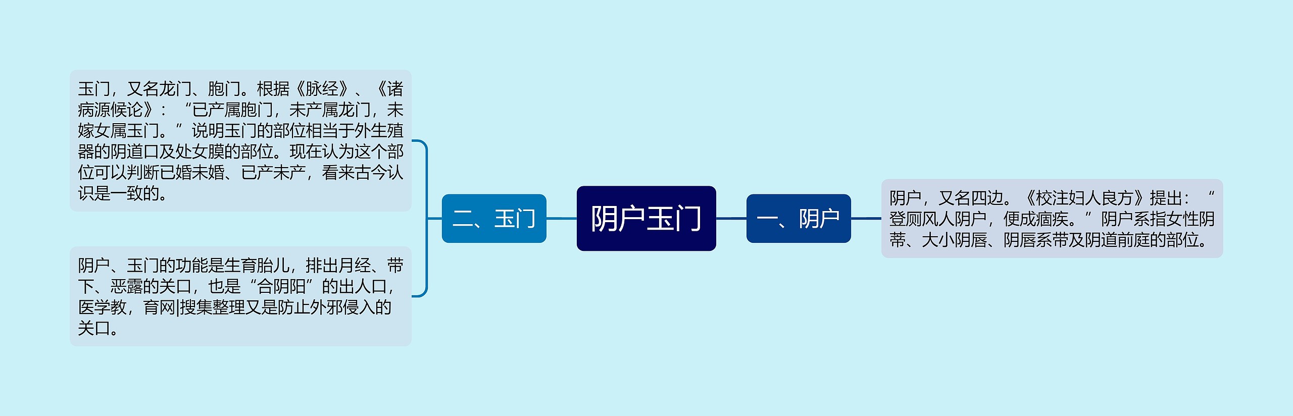 阴户玉门 阴户玉门