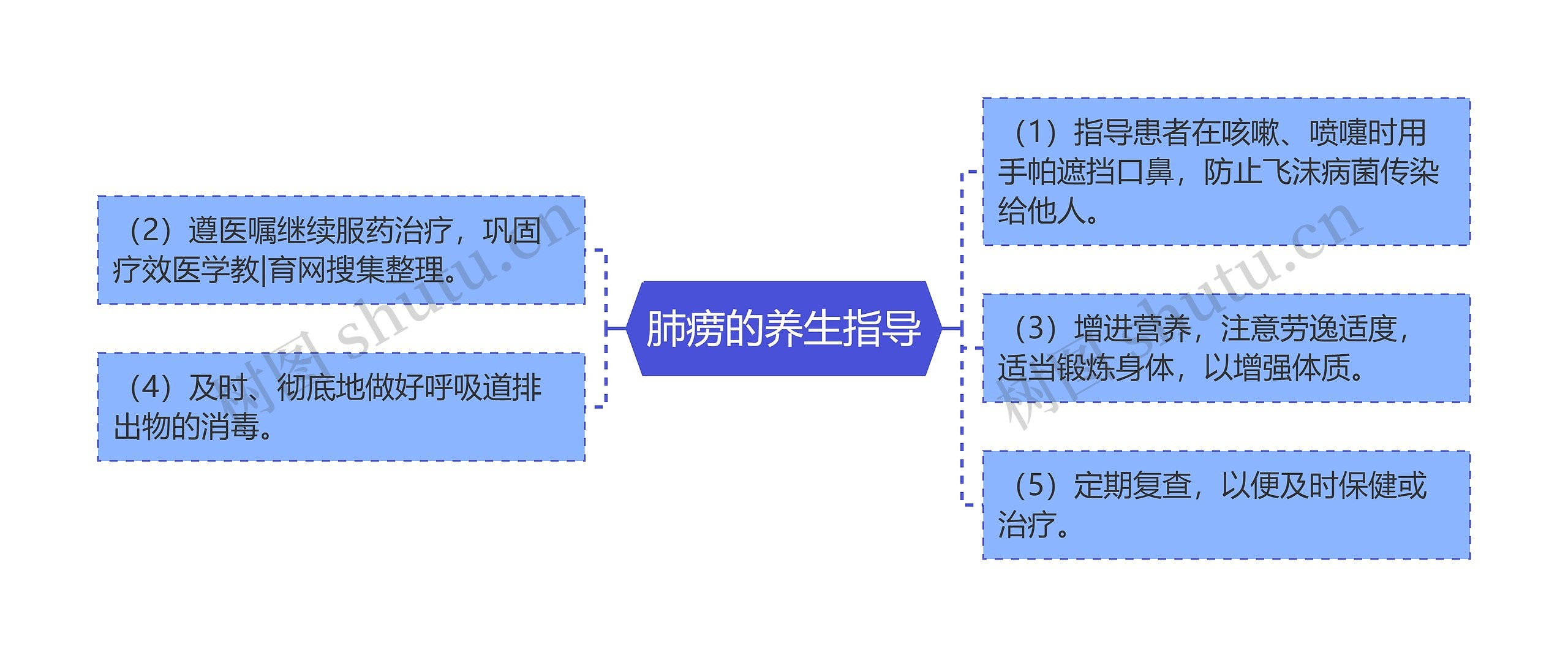 肺痨的养生指导