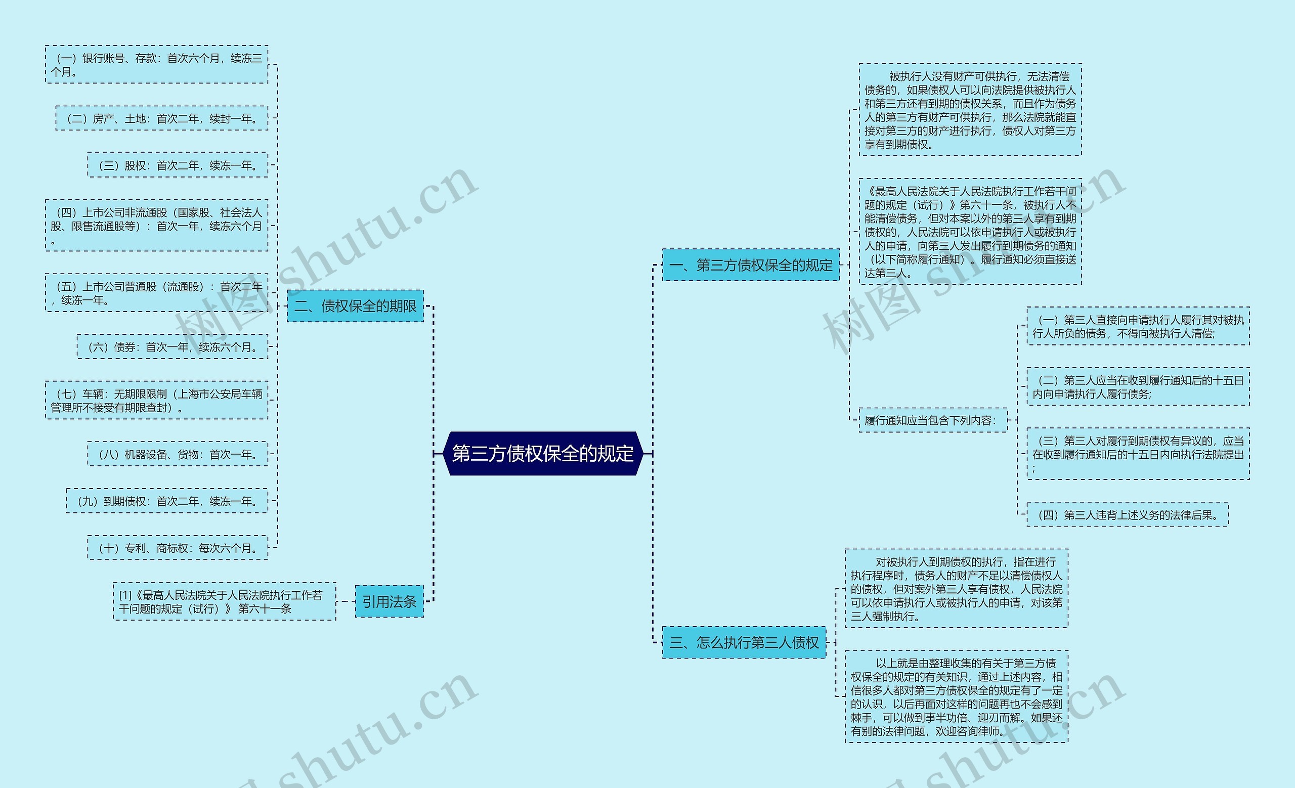 第三方债权保全的规定 第三方债权保全的规定