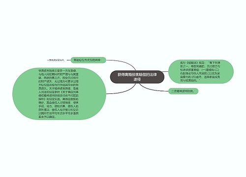 获得离婚损害赔偿的法律途径