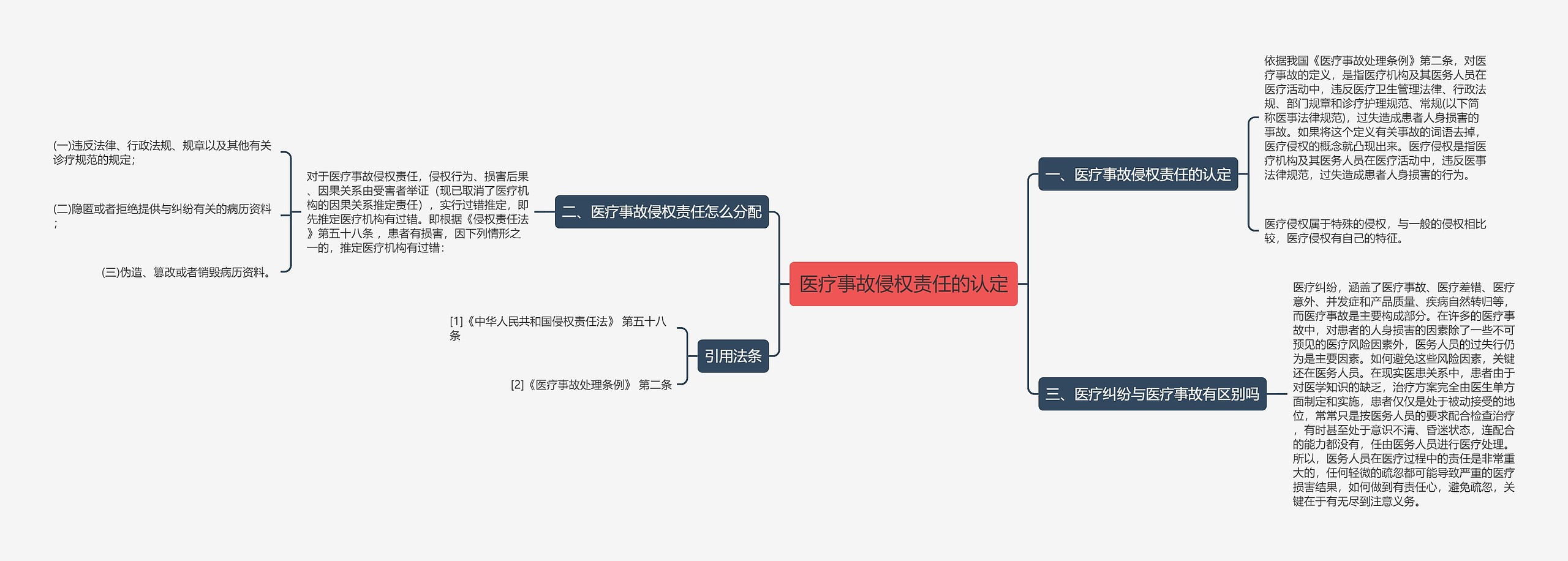 医疗事故侵权责任的认定