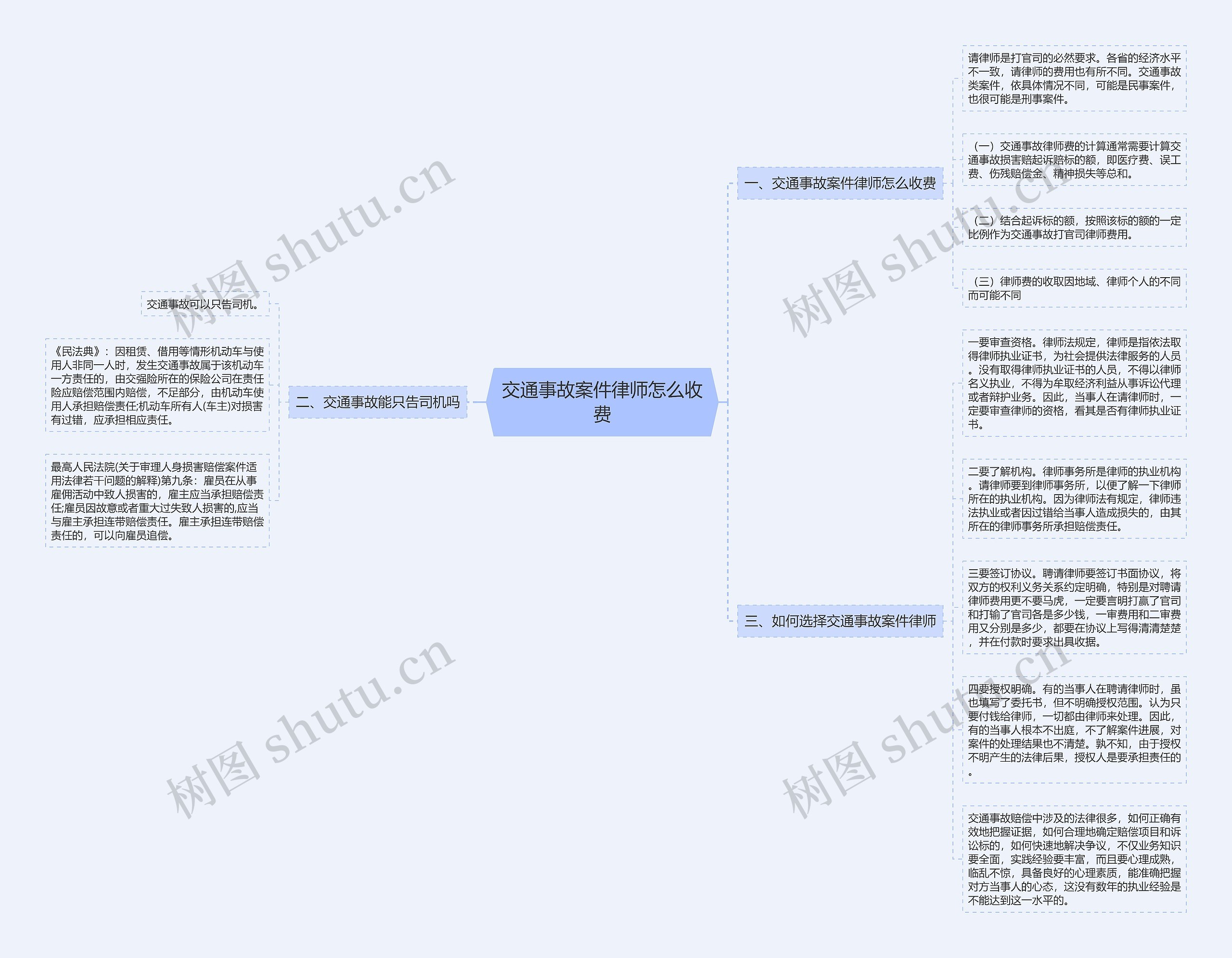 交通事故案件律师怎么收费思维导图