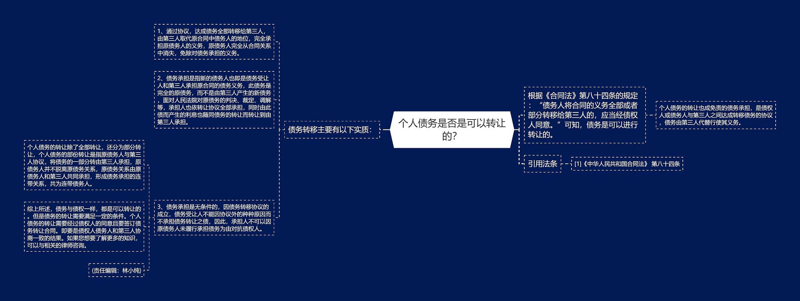 个人债务是否是可以转让的？思维导图