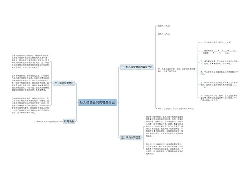 私人借贷合同内容是什么