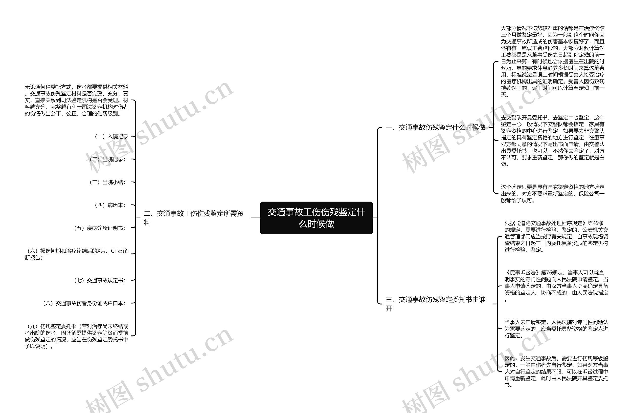 交通事故工伤伤残鉴定什么时候做思维导图