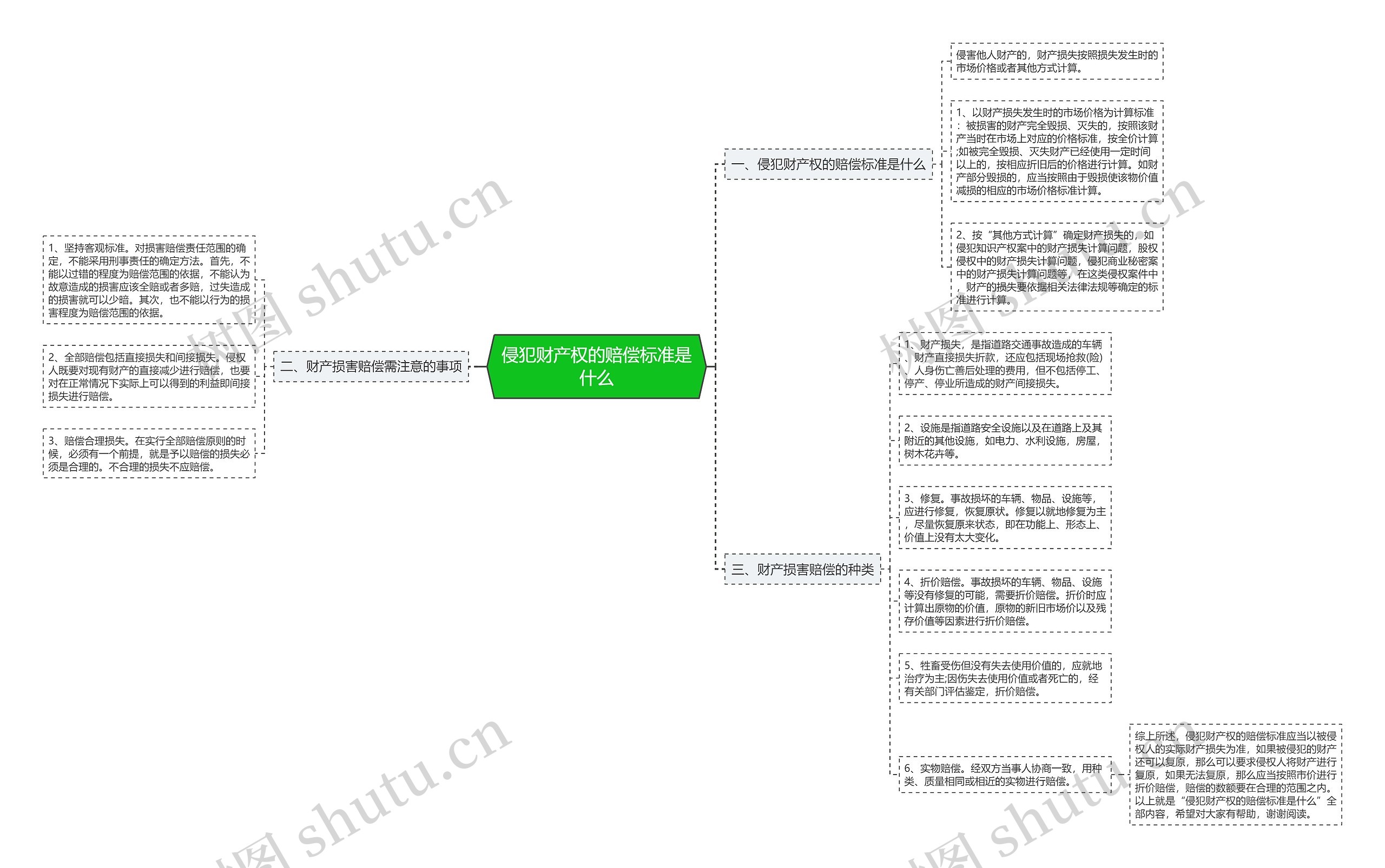 侵犯财产权的赔偿标准是什么 侵犯财产权的赔偿标准是什么