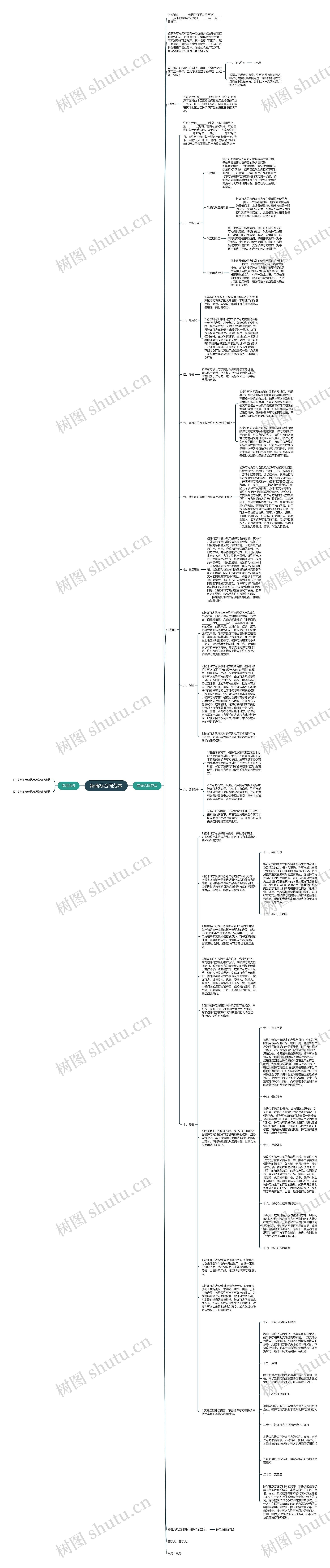 新商标合同范本思维导图