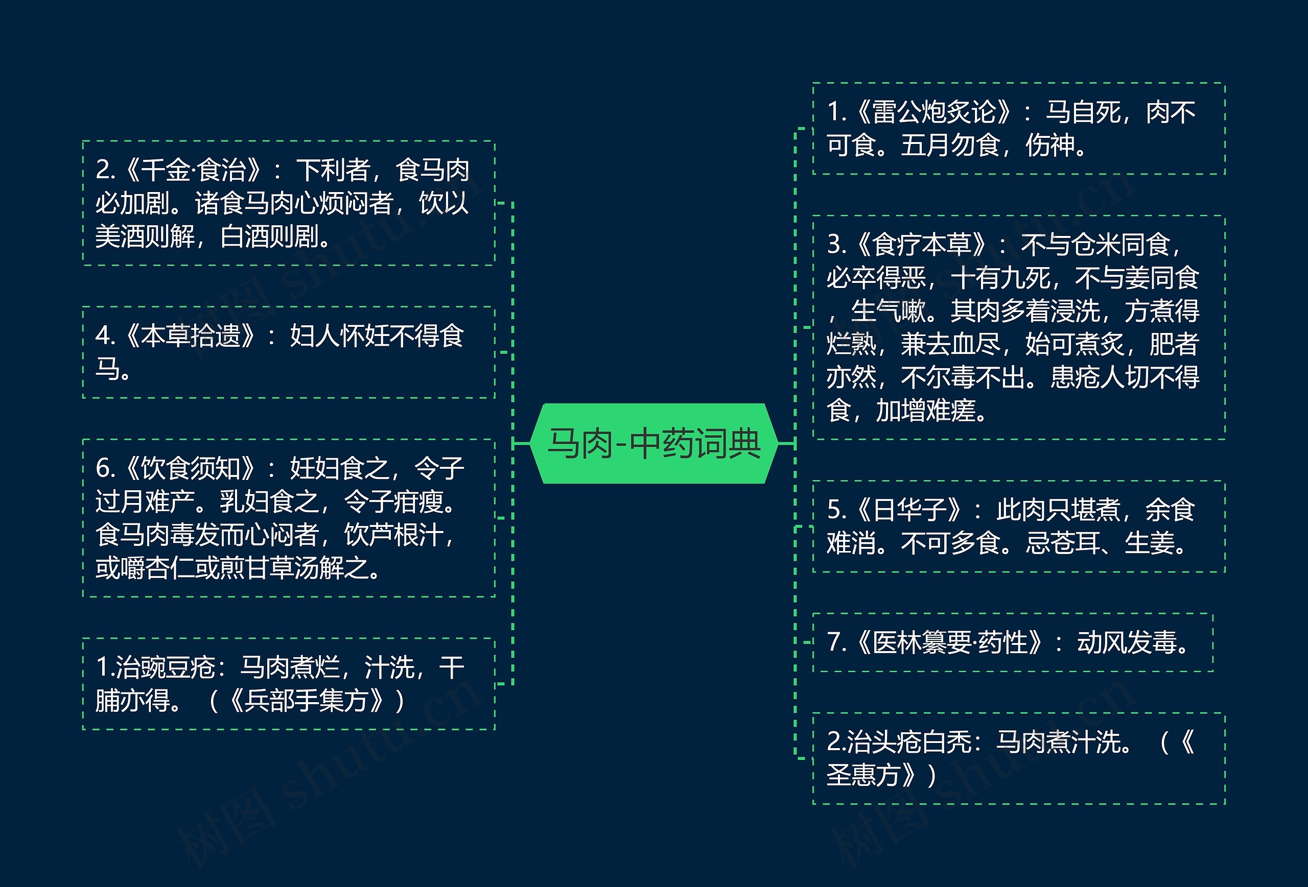 马肉-中药词典 马肉-中药词典