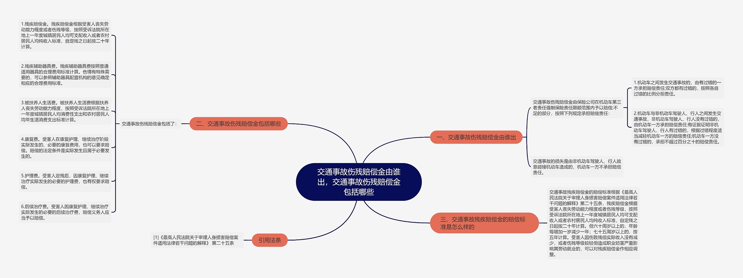 交通事故伤残赔偿金由谁出，交通事故伤残赔偿金包括哪些