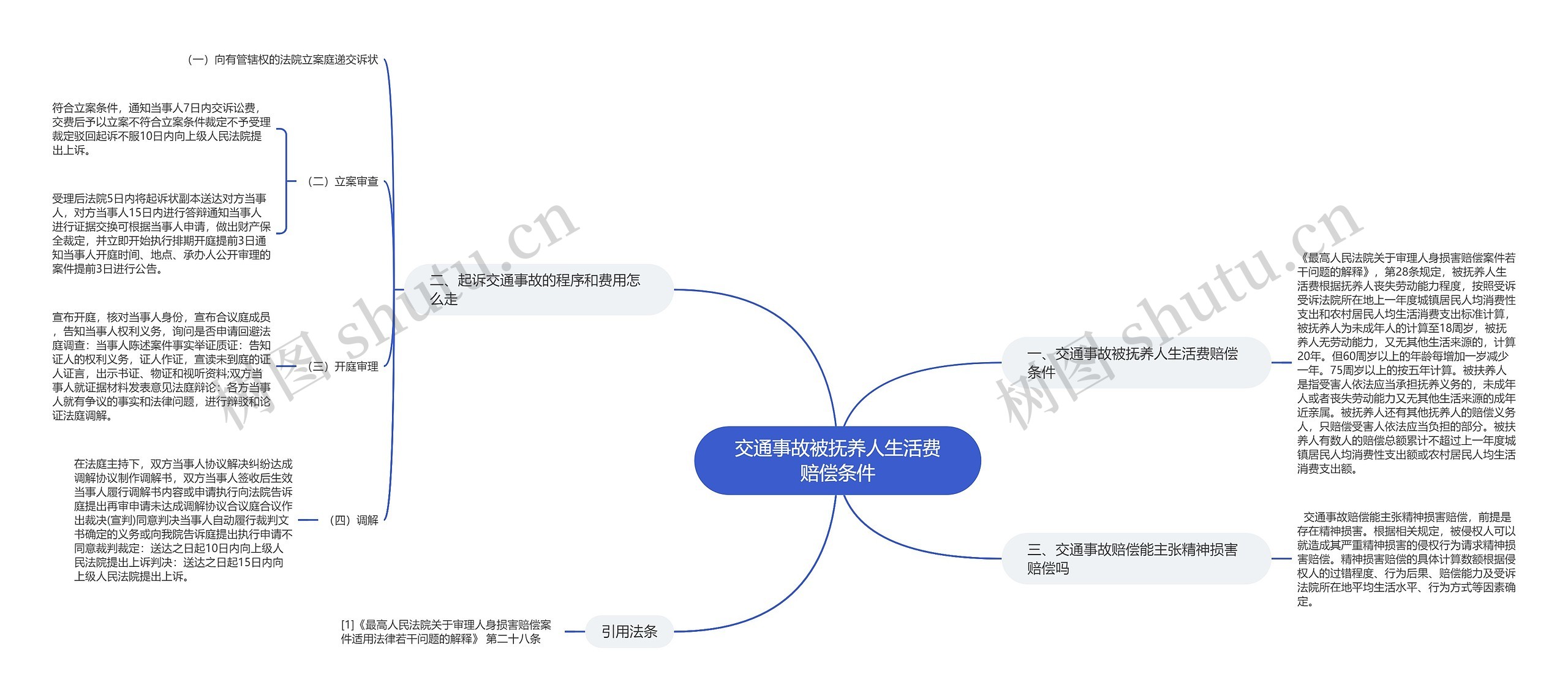 交通事故被抚养人生活费赔偿条件