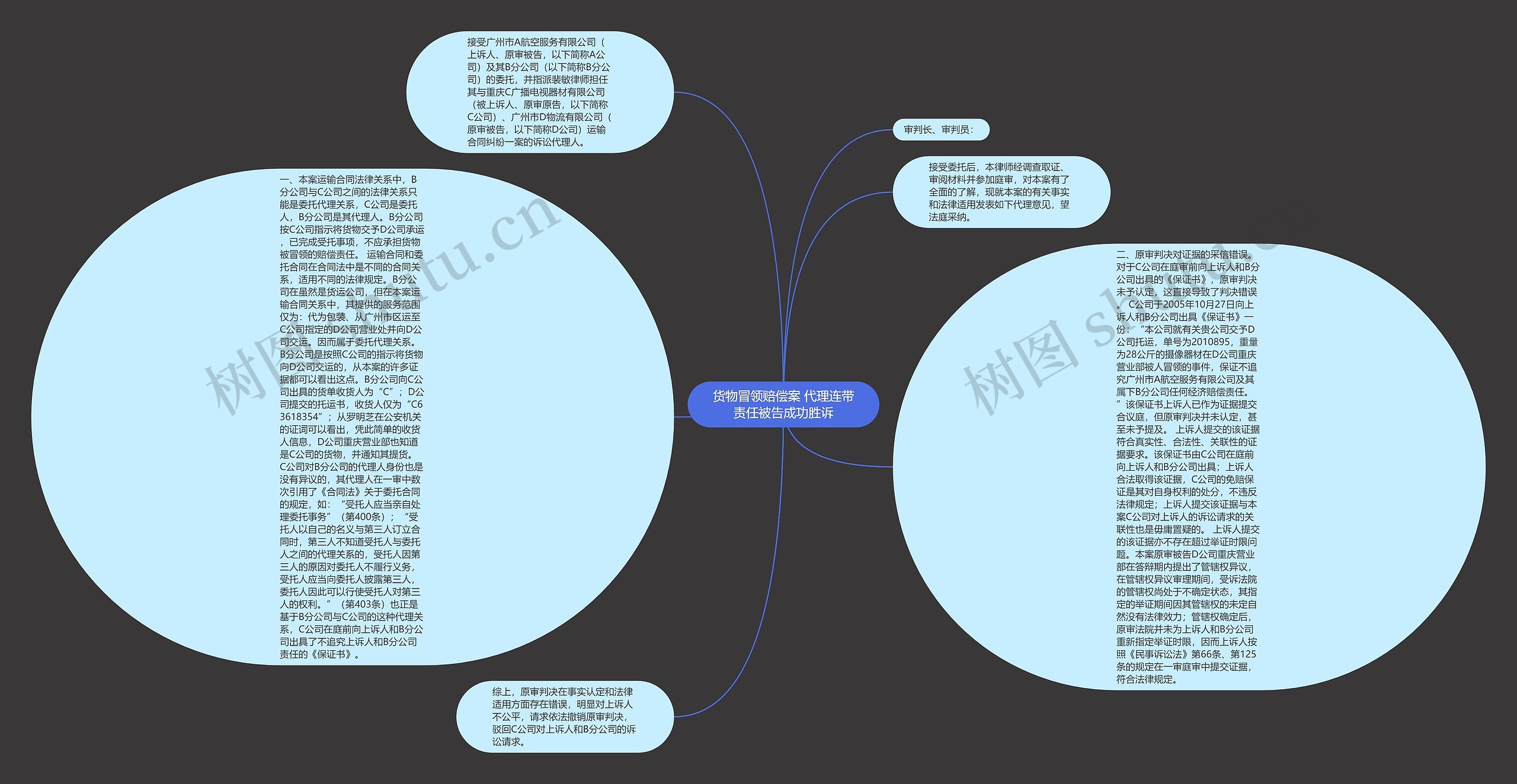 货物冒领赔偿案 代理连带责任被告成功胜诉思维导图