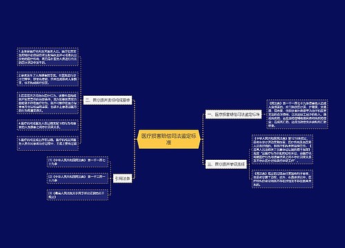 医疗损害赔偿司法鉴定标准