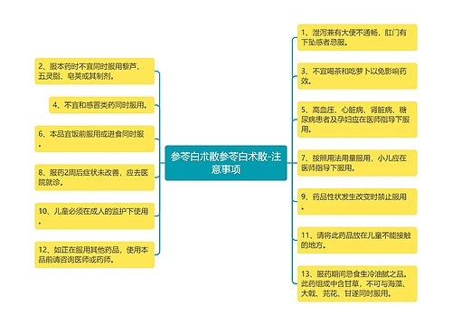 参苓白朮散参苓白术散-注意事项