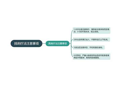 挑刺疗法注意事项