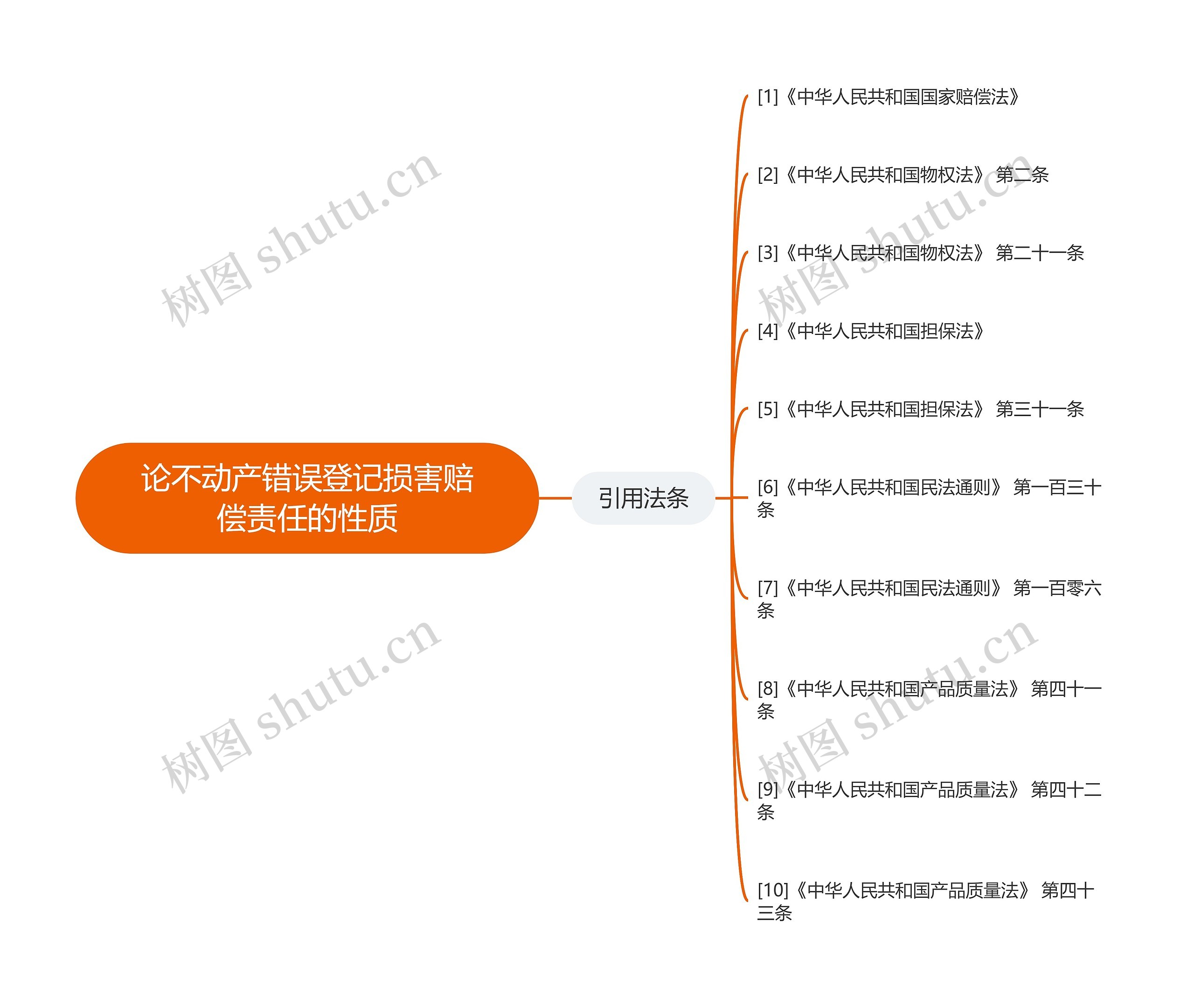 论不动产错误登记损害赔偿责任的性质