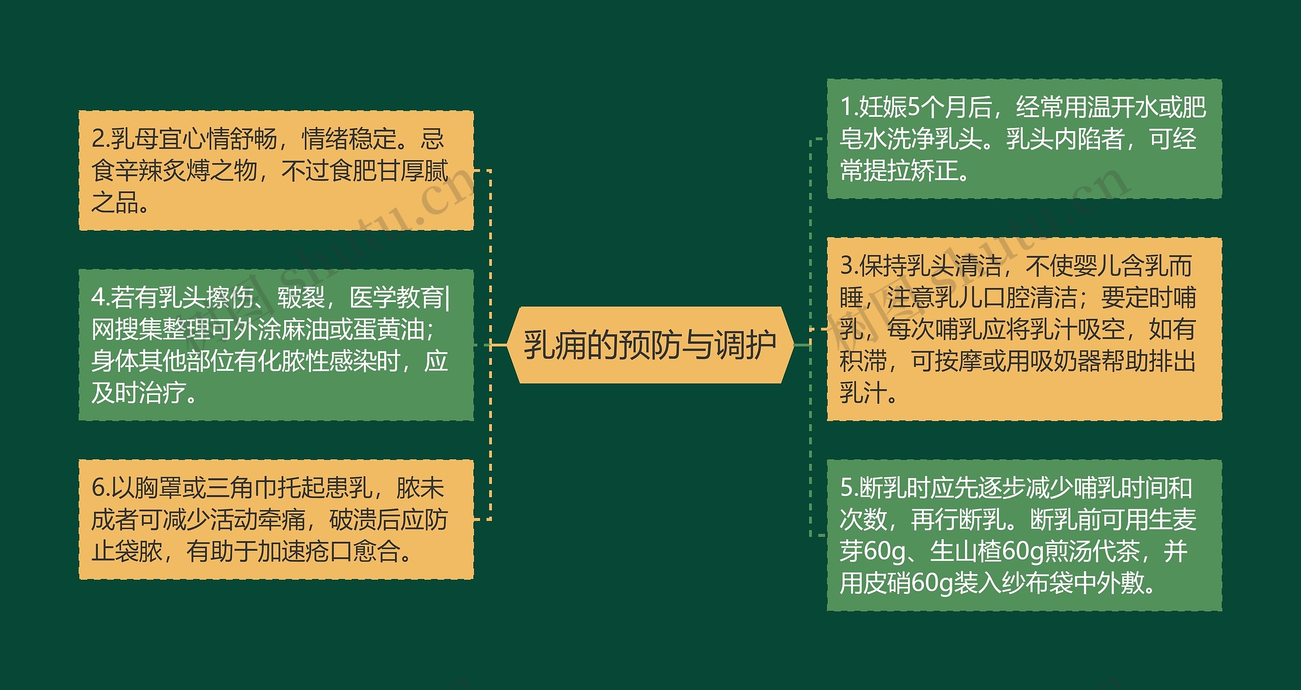 乳痈的预防与调护