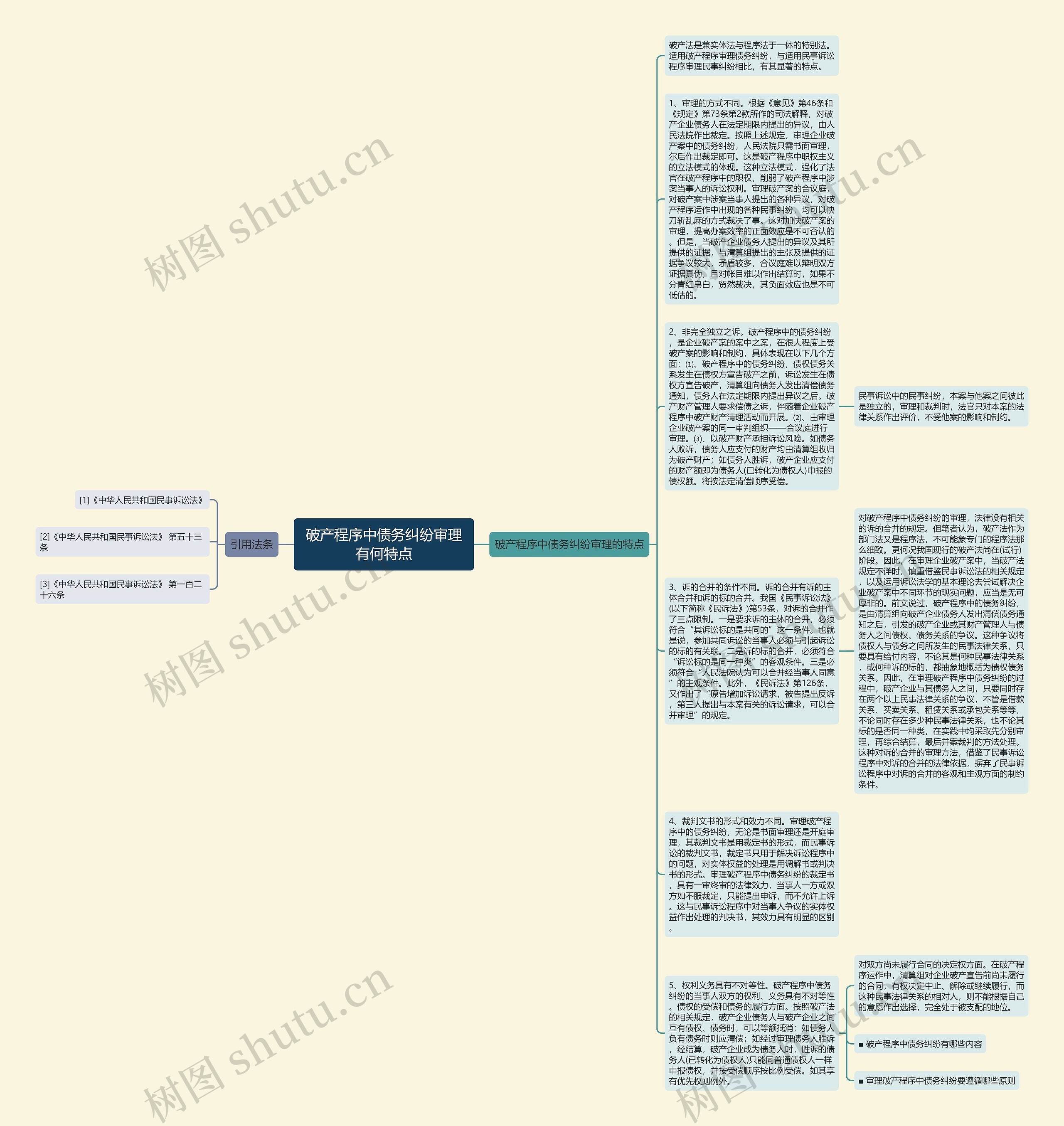 破产程序中债务纠纷审理有何特点思维导图
