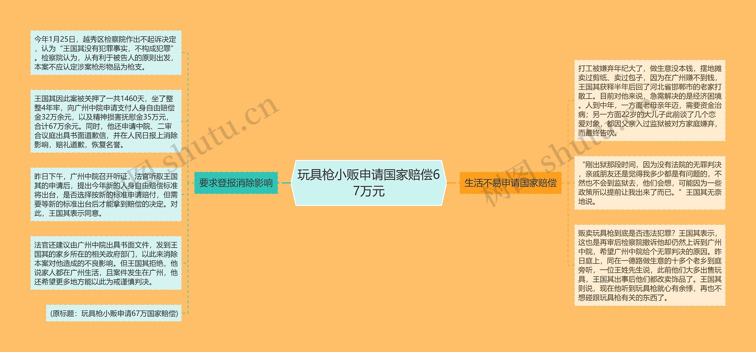 玩具枪小贩申请国家赔偿67万元