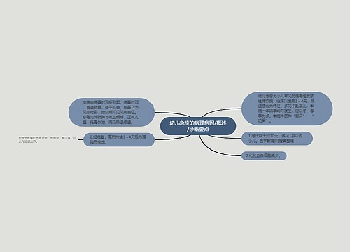 幼儿急疹的病理病因/概述/诊断要点