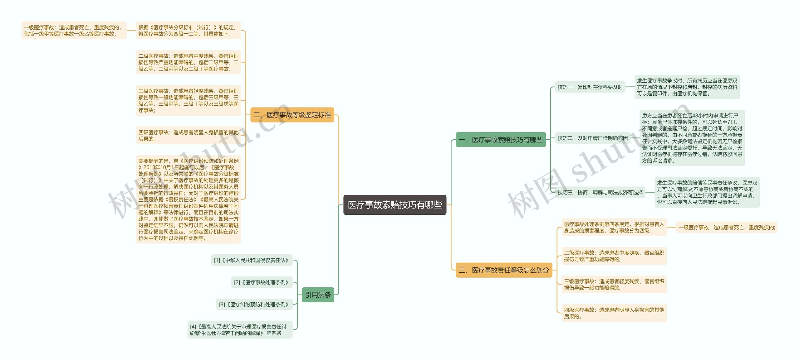 医疗事故索赔技巧有哪些 医疗事故索赔技巧有哪些