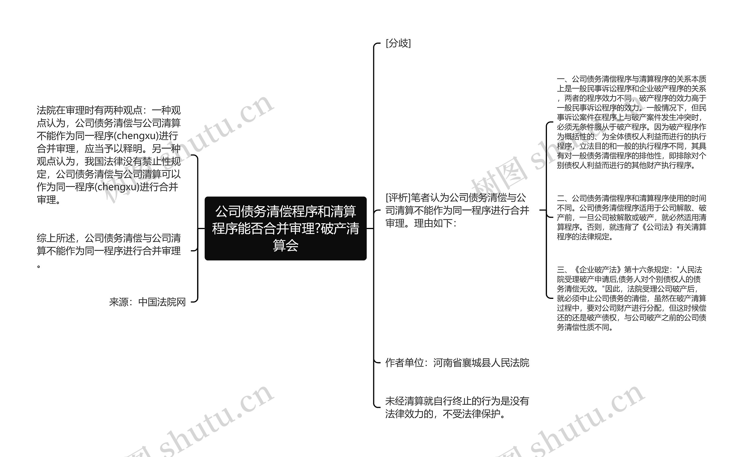 公司债务清偿程序和清算程序能否合并审理?破产清算会