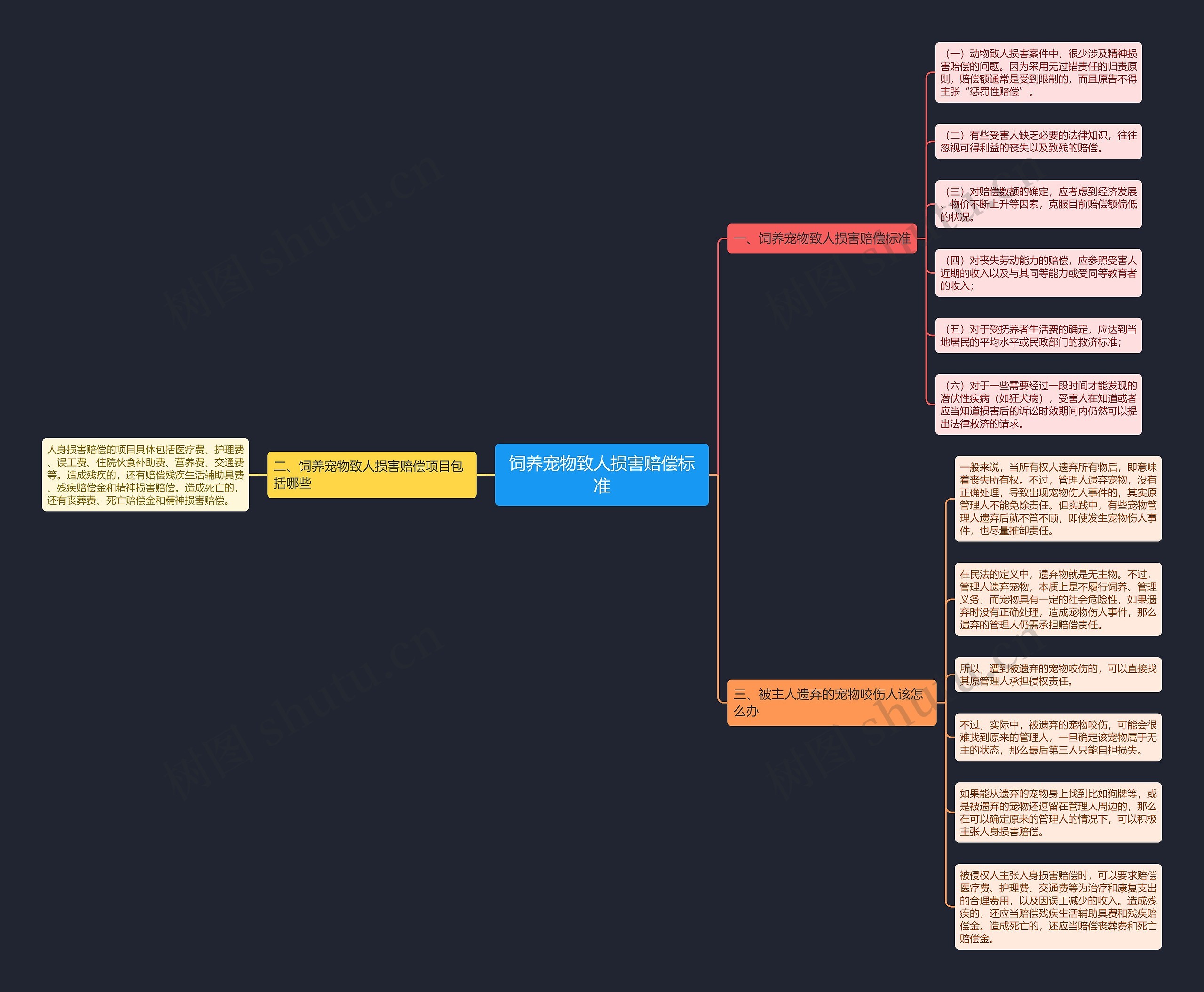 饲养宠物致人损害赔偿标准 饲养宠物致人损害赔偿标准