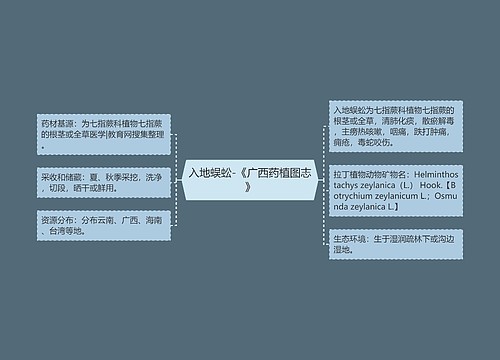 入地蜈蚣-《广西药植图志》