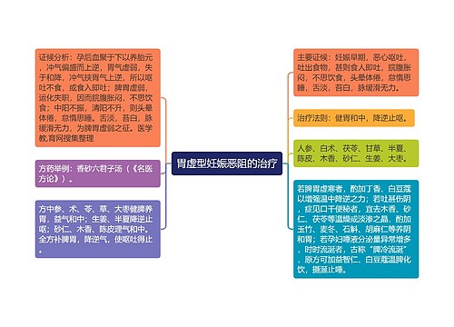 胃虚型妊娠恶阻的治疗