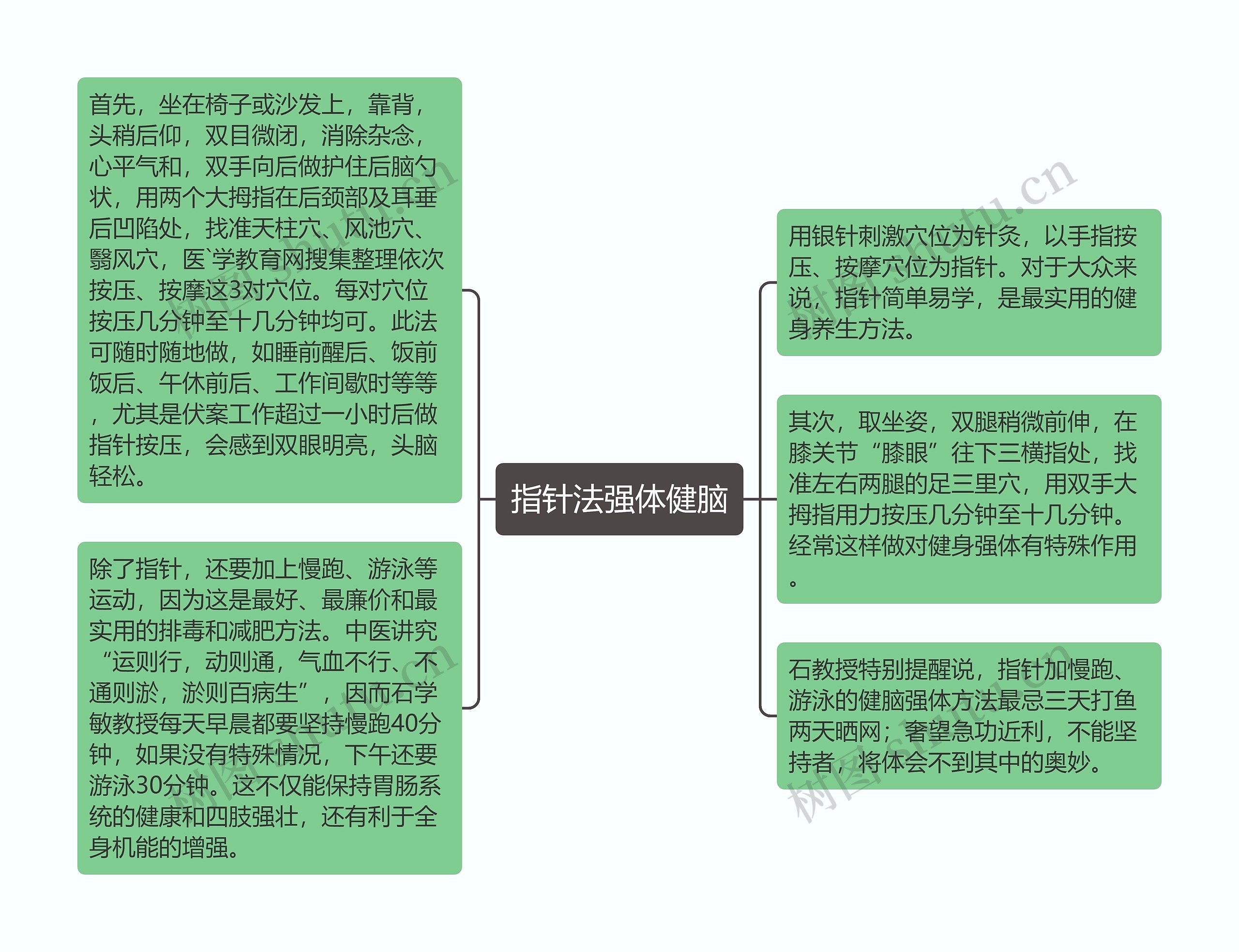 指针法强体健脑思维导图